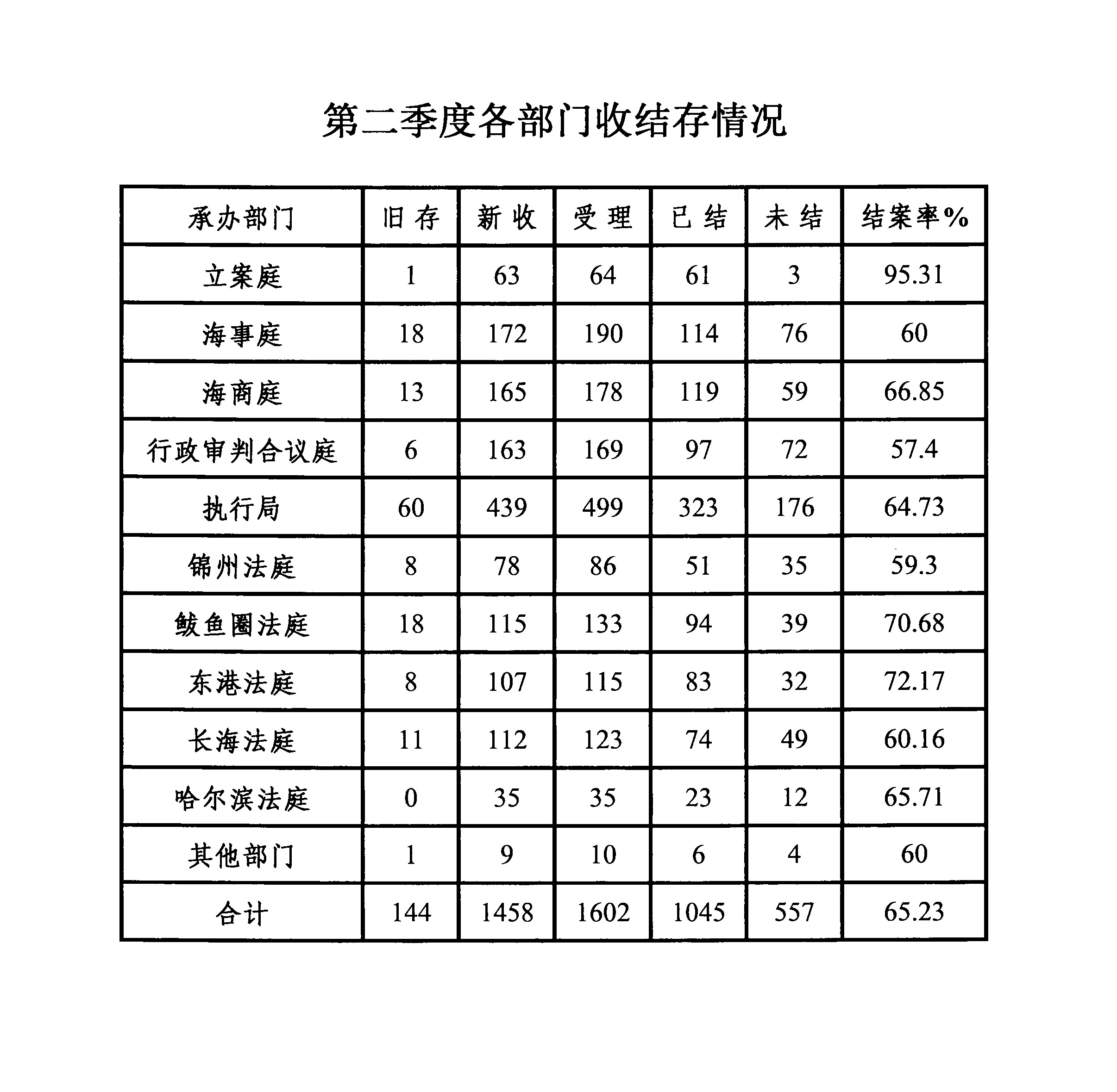 第二季度各部门收结存情况.jpg