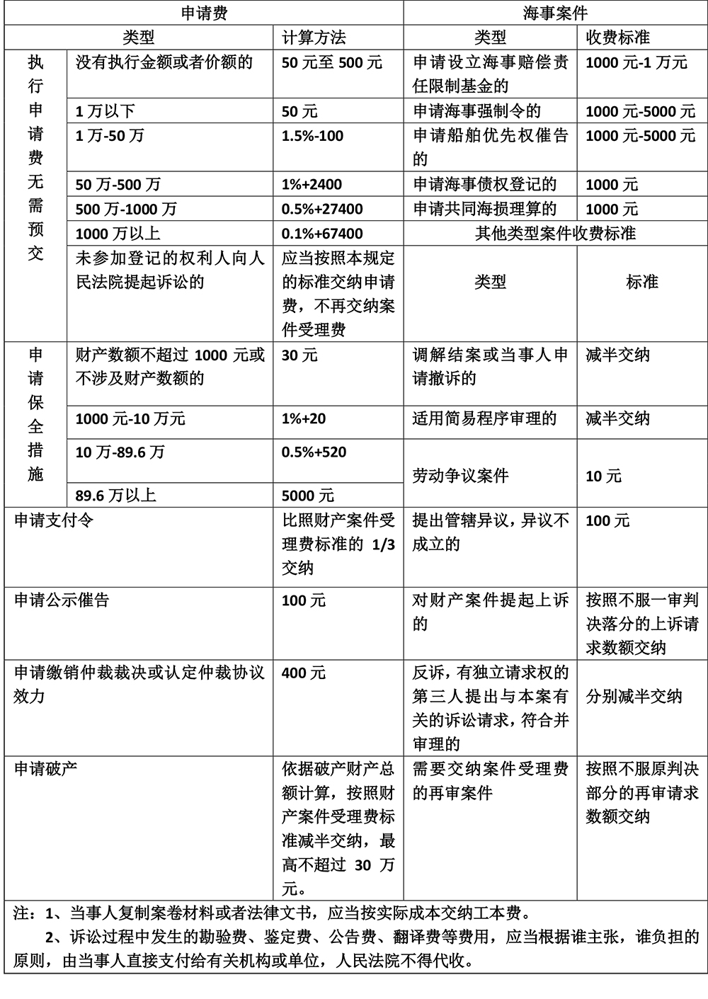 诉讼费缴纳标准-2.jpg