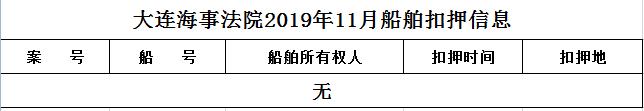 大连海事法院2019年11月船舶扣押信息.jpg