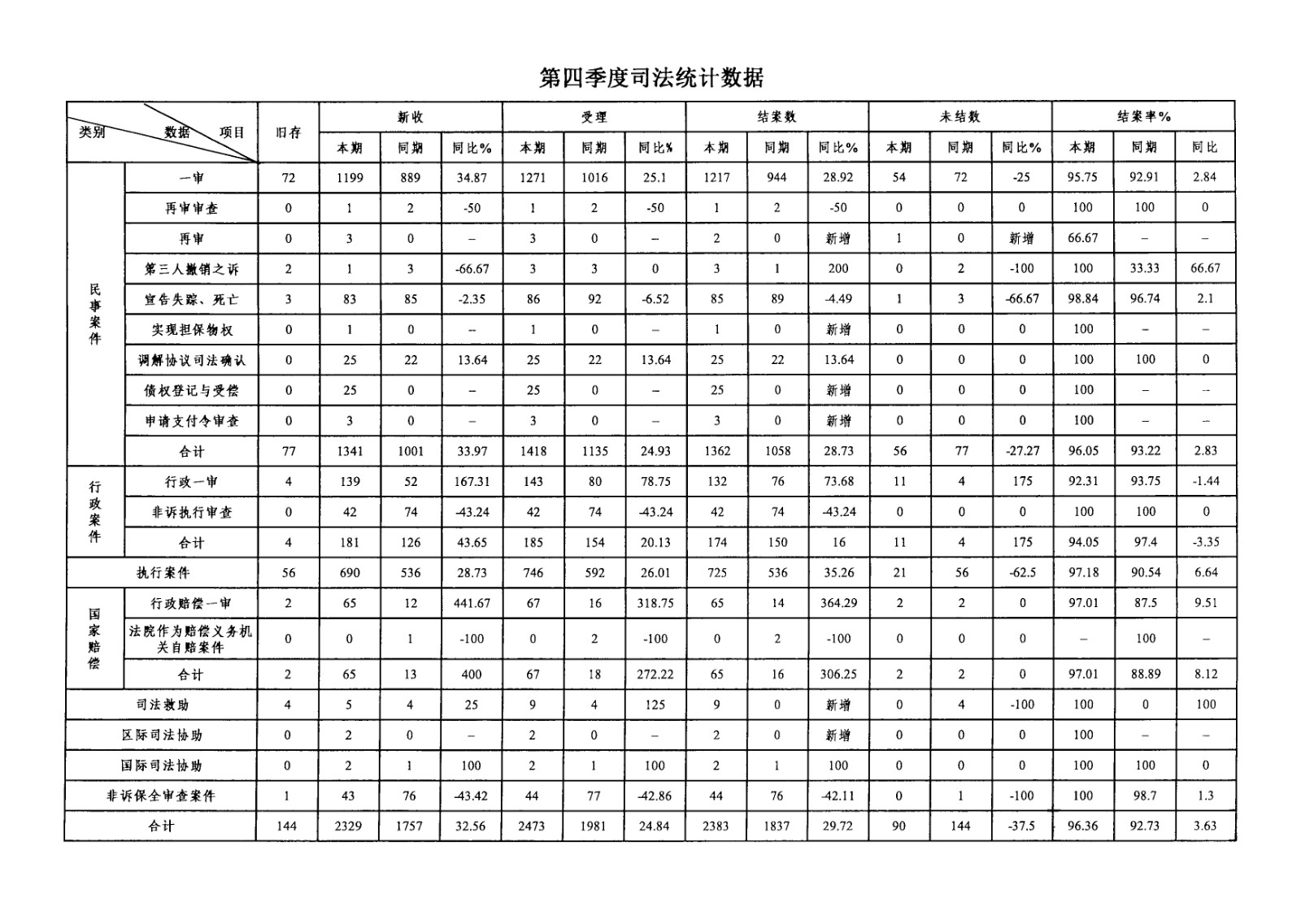 第四季度司法统计.jpg