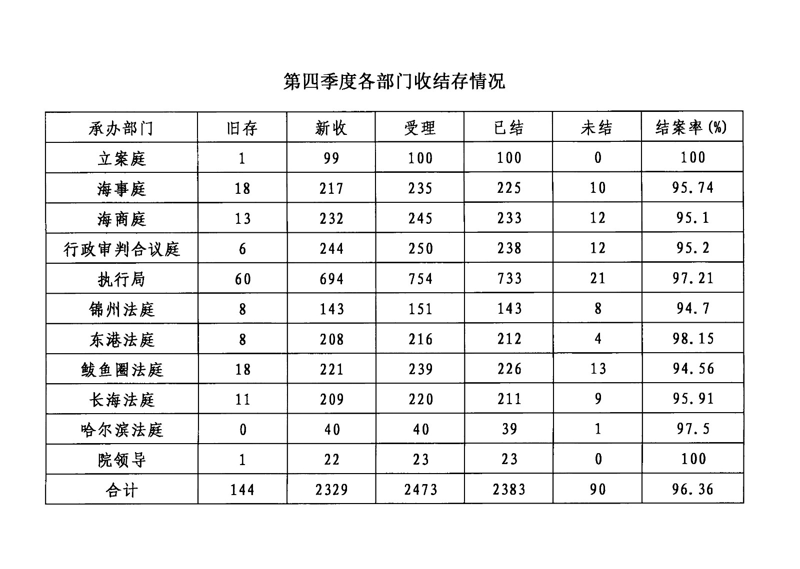 第四季度部门收结存.jpg