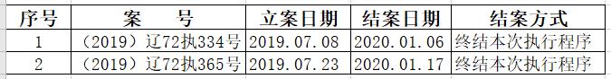 大连海事法院2020年1月终本案件信息公开表.jpg