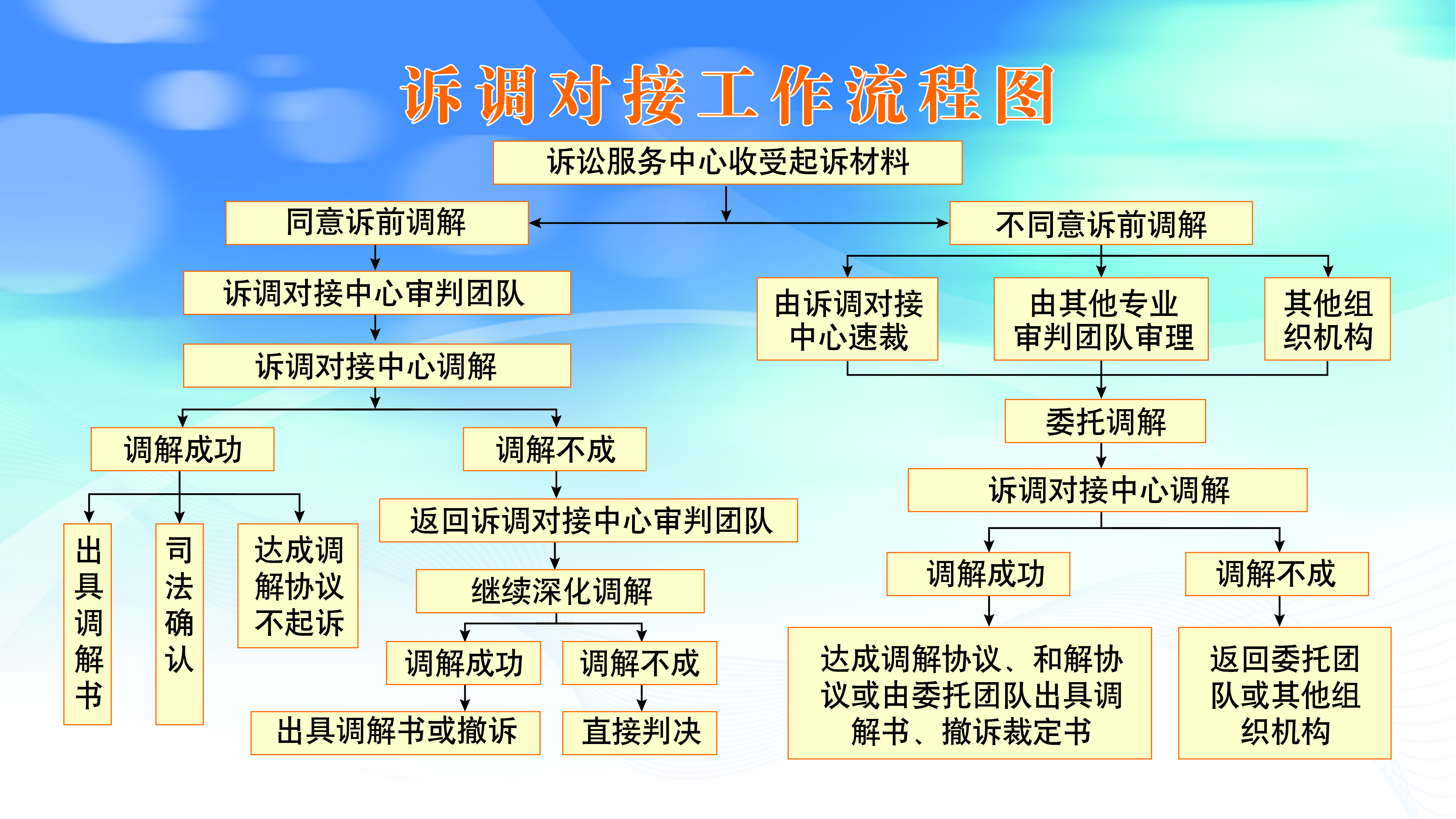 诉调对接工作流程图(1).jpg