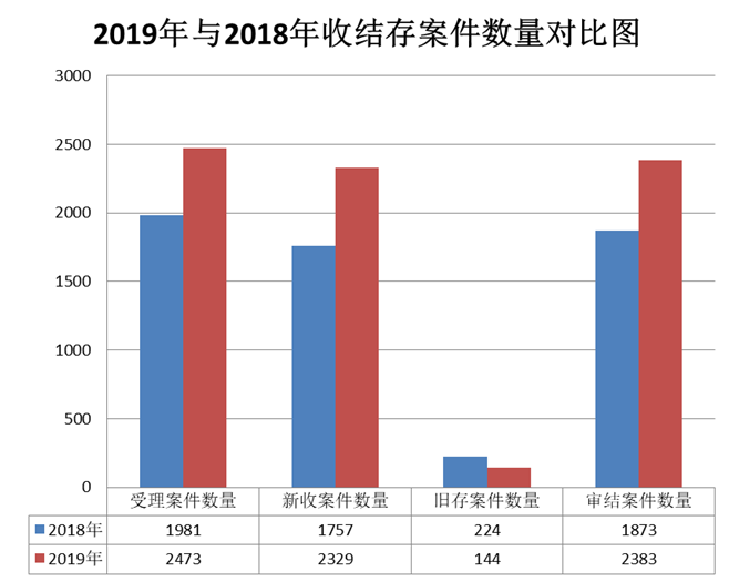收结案对比图.png