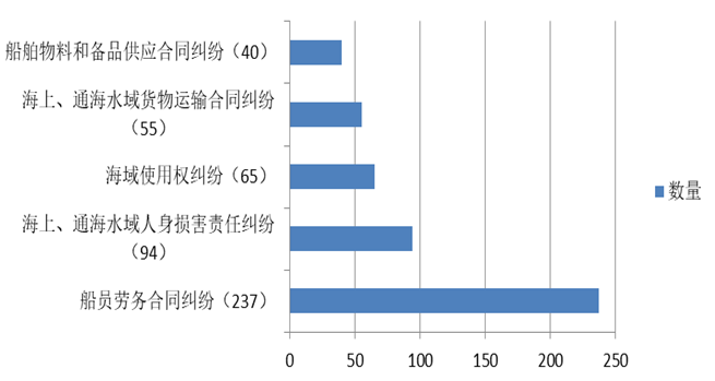 派出法庭案件占比.png
