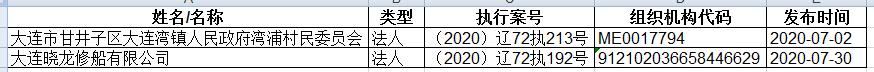 大连海事法院2020年7月失信被执行人名单（法人）.jpg