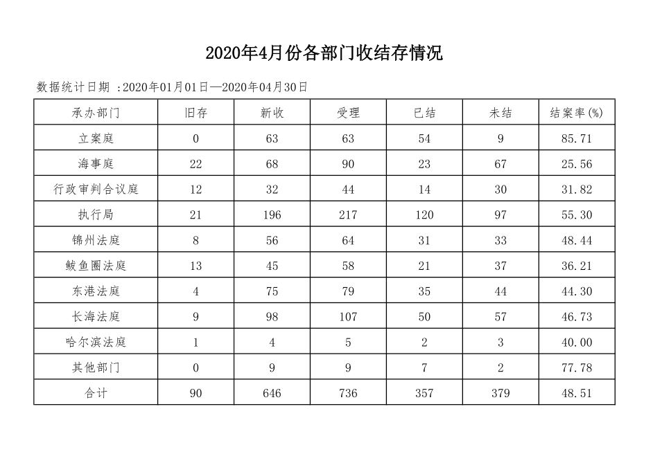2020年4月份各部门收结存情况.JPG