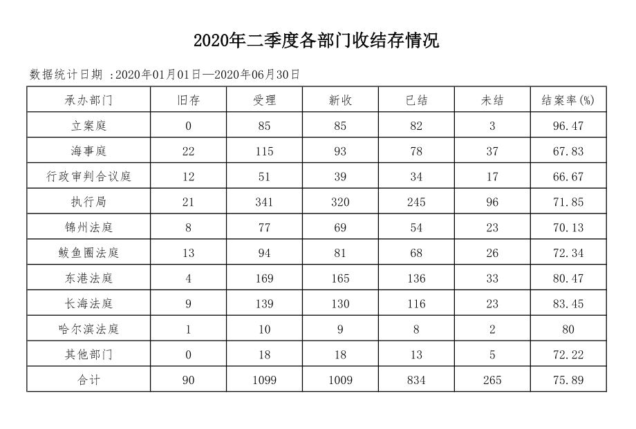 2020年6月份各部门收结存情况.JPG