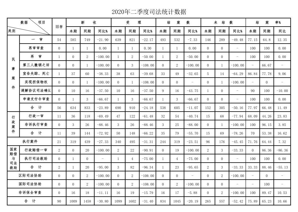 二季度司法统计数据.JPG