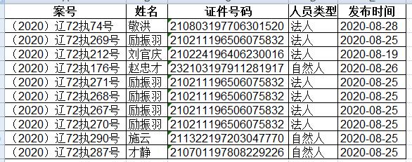 大连海事法院2020年8月限制高消费人员名单.jpg