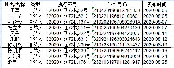 大连海事法院2020年8月失信被执行人名单（自然人）.jpg