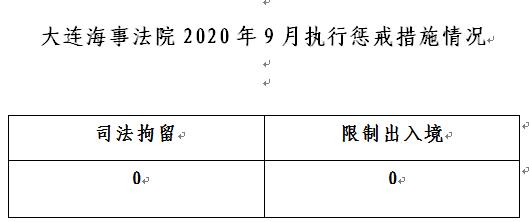 大连海事法院2020年9月执行惩戒措施情况.jpg