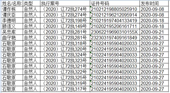 大连海事法院2020年9月失信被执行人名单（自然人）.jpg
