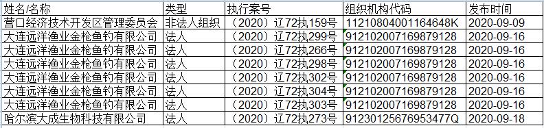 大连海事法院2020年9月失信被执行人名单（法人）.jpg