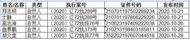 大连海事法院2020年10月失信被执行人名单（自然人）.jpg