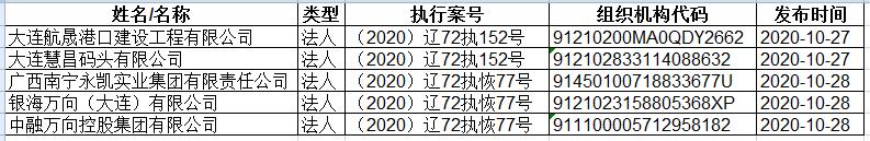 大连海事法院2020年10月失信被执行人名单（法人）.jpg
