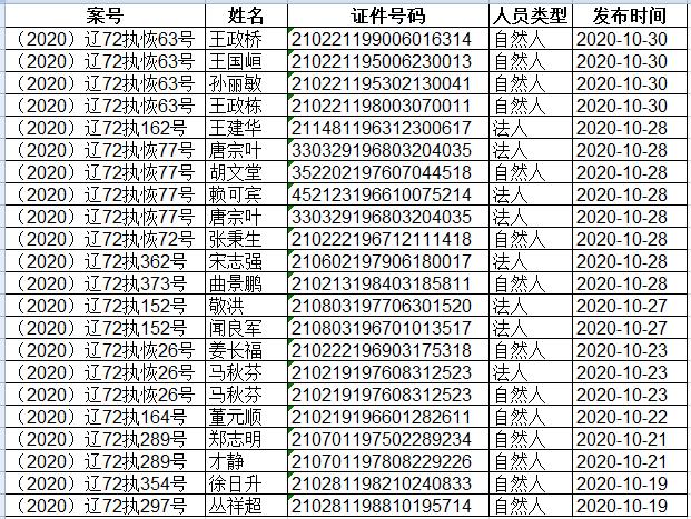 大连海事法院2020年10月限制高消费人员名单.jpg