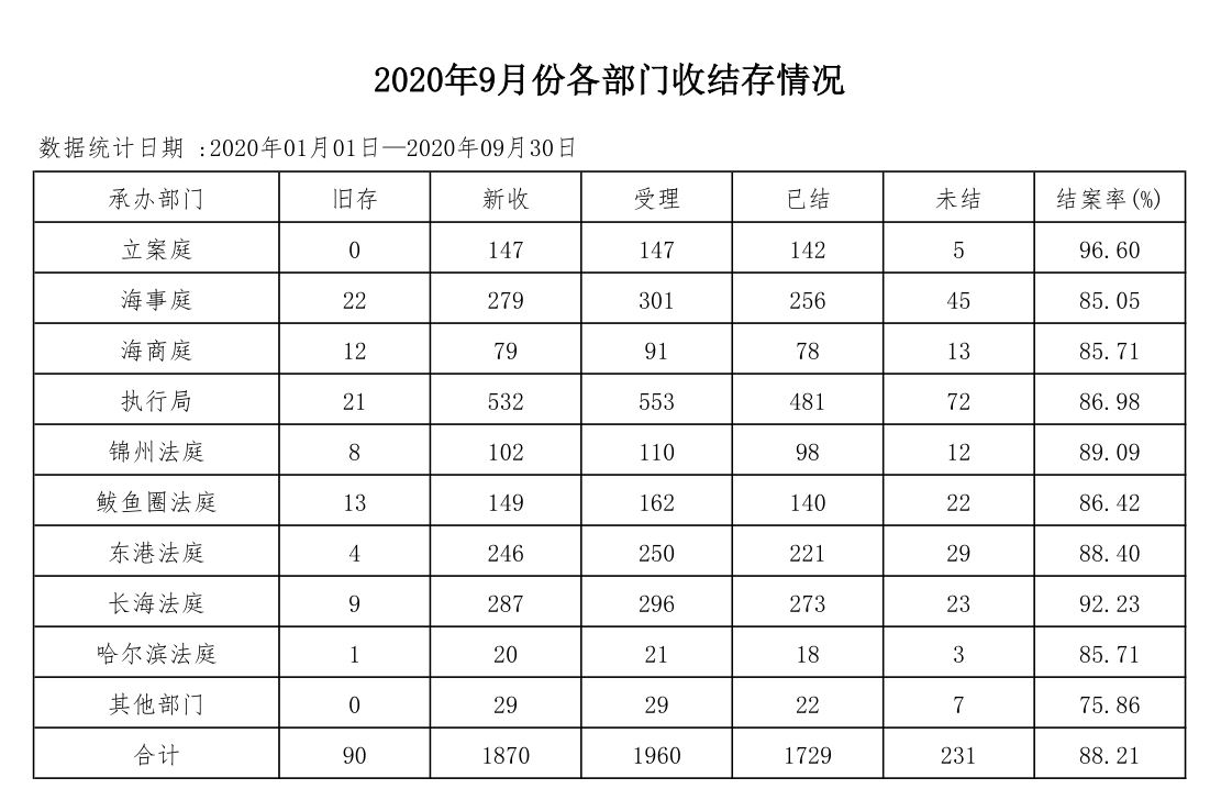 2020年9月份部门.JPG
