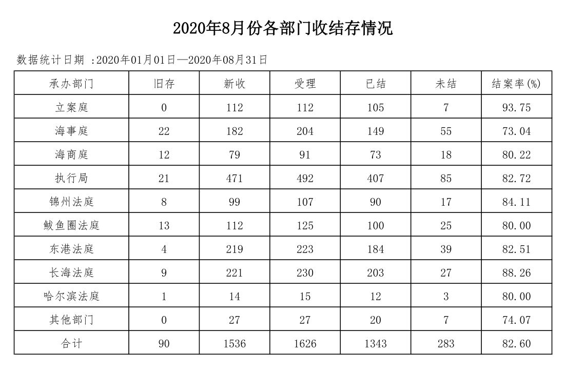 2020年8月份部门.JPG