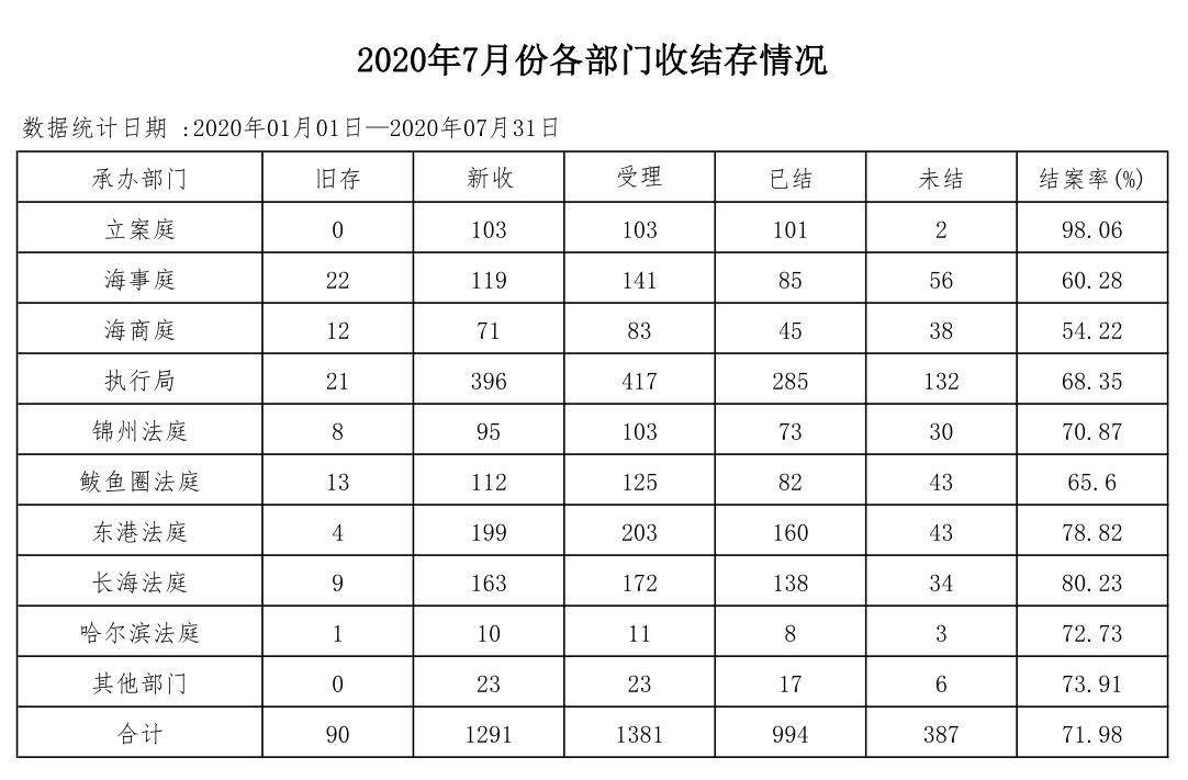 2020年7月份部门.JPG