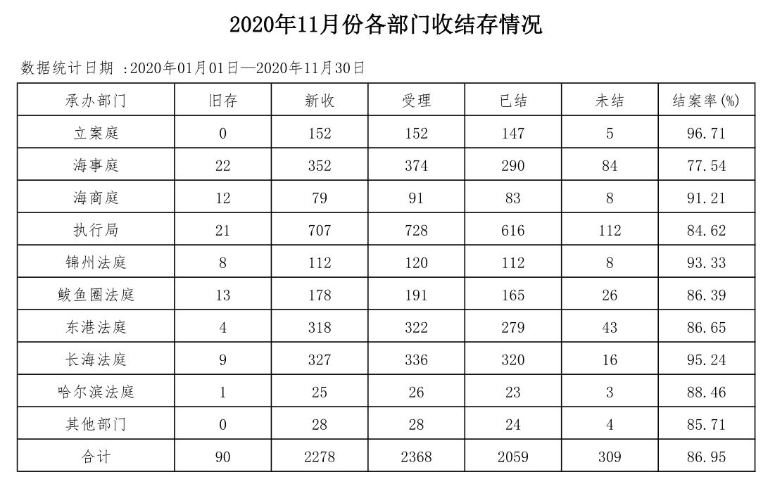 2020年11月份部门.JPG