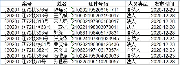 大连海事法院2020年12月限制高消费人员名单.jpg