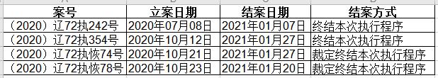 大连海事法院2021年1月份终本案件信息公开表.jpg