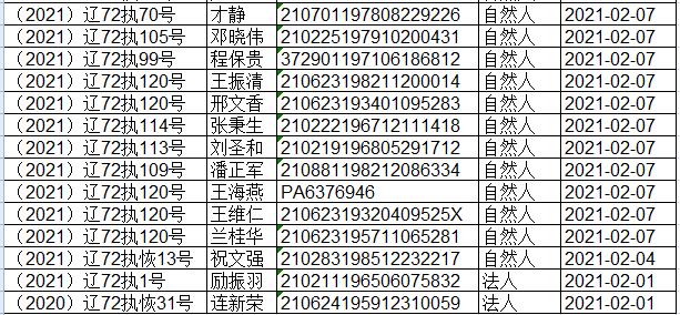 大连海事法院2021年2月限制高消费人员名单-2.jpg