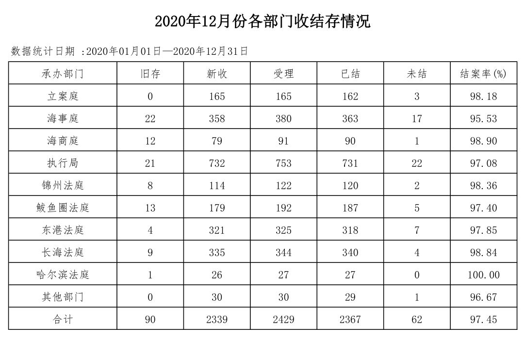 2020年12月份部门.JPG