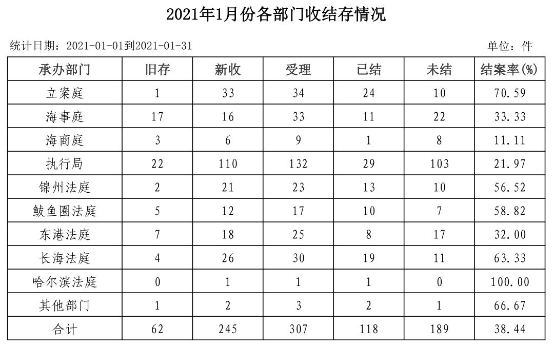 2021年1月份部门收结存情况.JPG