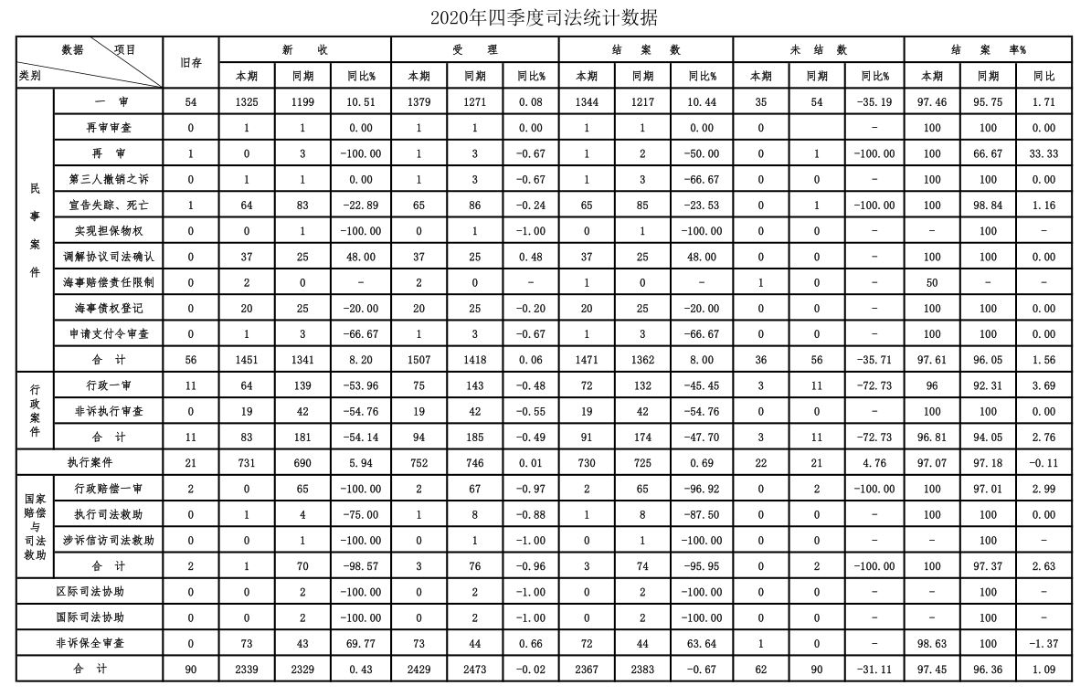 第四季度司法统计数据.JPG