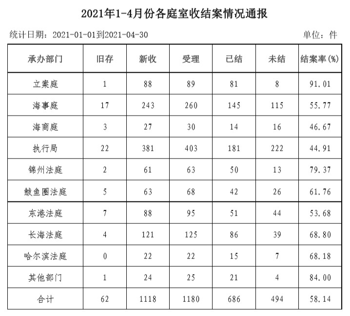 2021年1-4月份部门收结存情况.jpg