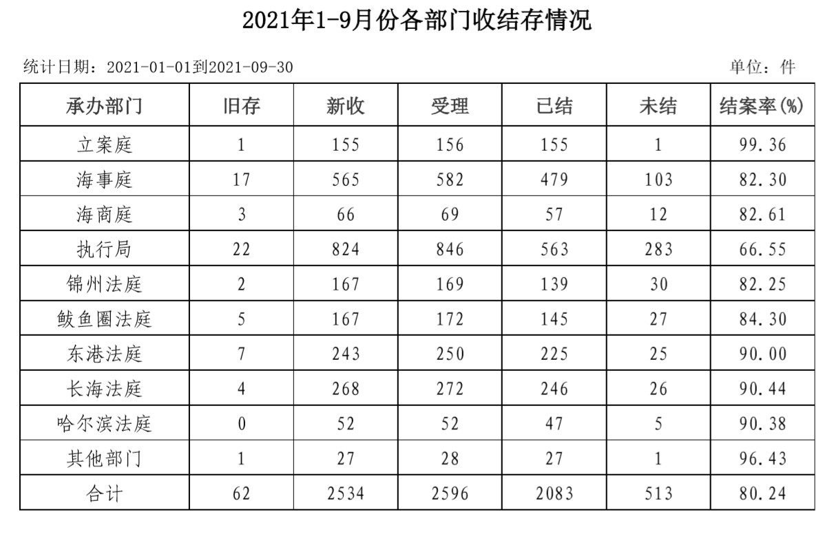 1-9月份各部门.jpg