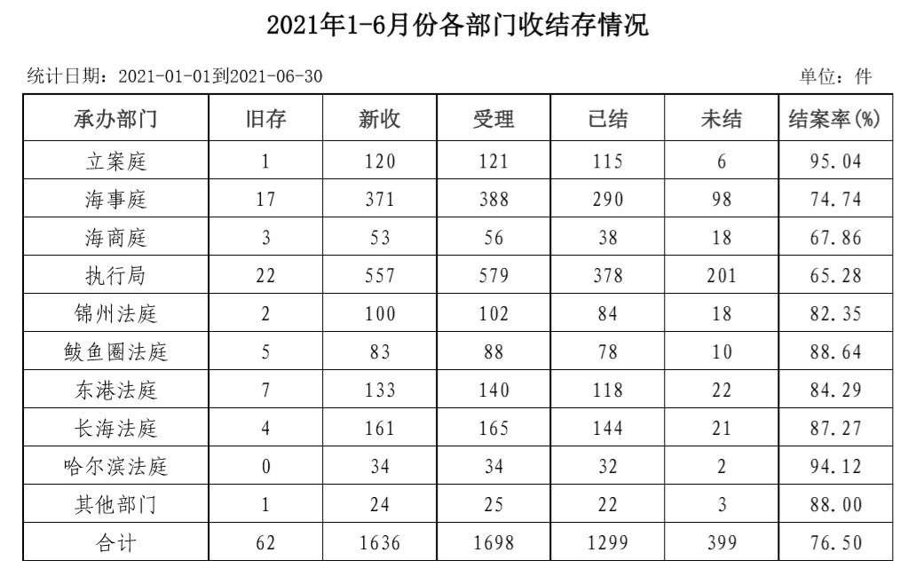 1-6月份各部门收结存统计.jpg