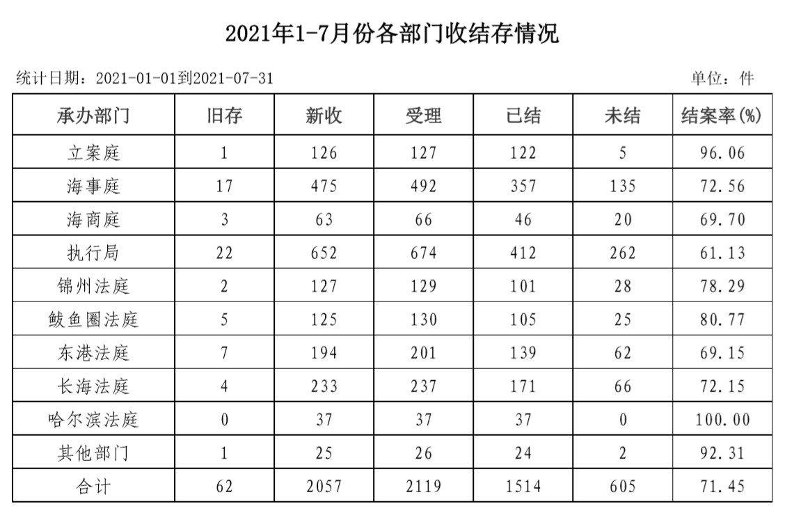 1-7月份各部门.jpg