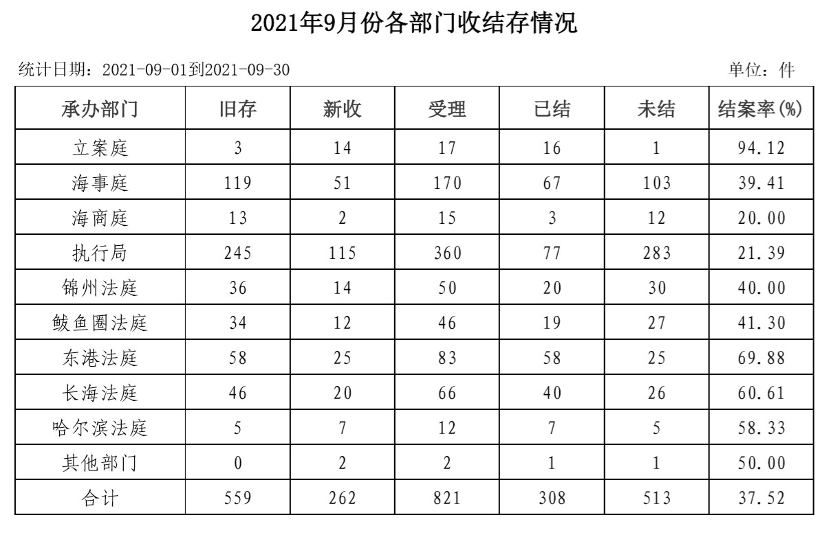 9月份各部门.jpg