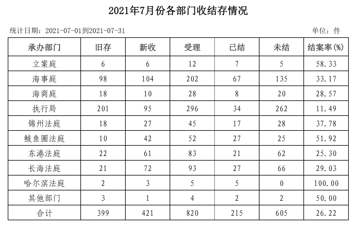 7月份各部门.jpg