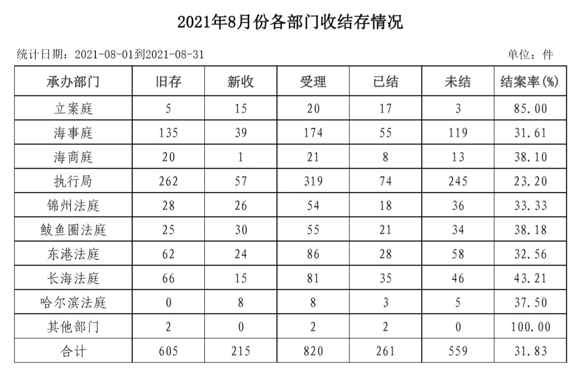 8月份各部门.jpg